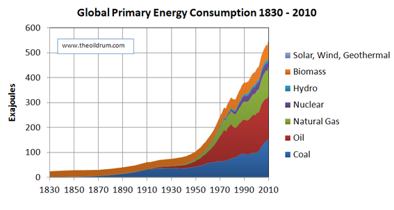 Peak Oil - The Peak of World Oil Production Peak Oil - The Peak of World Oil Production