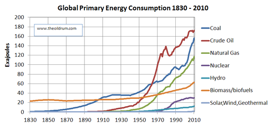Peak Oil - The Peak of World Oil Production Peak Oil - The Peak of World Oil Production