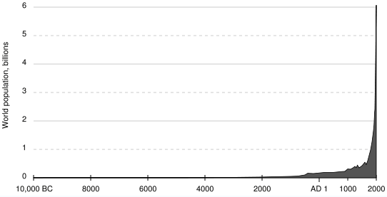 Peak Oil and World Population Peak Oil and World Population