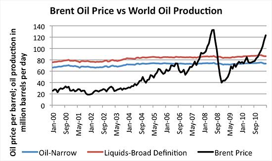 Peak Oil - The Peak of World Oil Production Peak Oil - The Peak of World Oil Production